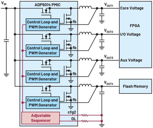 功率轉換與集成電路設計 為何仍未邁入大宗商品化時代